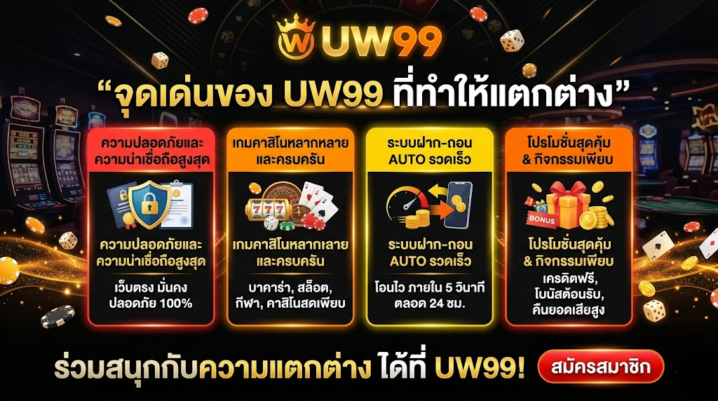 uw99